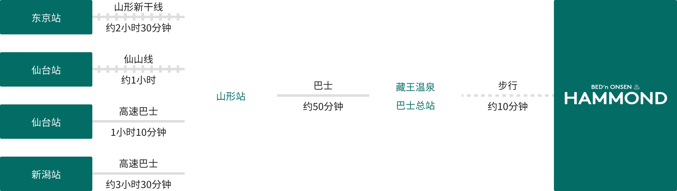乘坐公共交通工具的游客