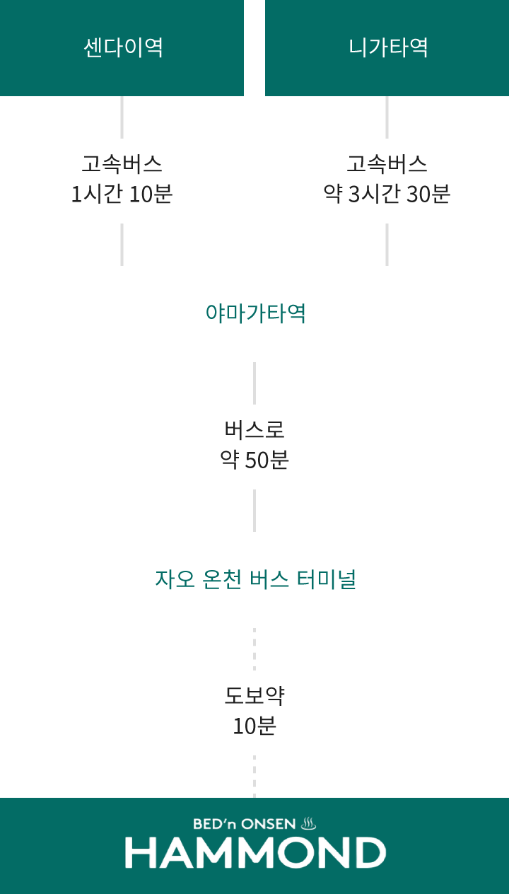 공공 교통 수단을 이용하시는 고객