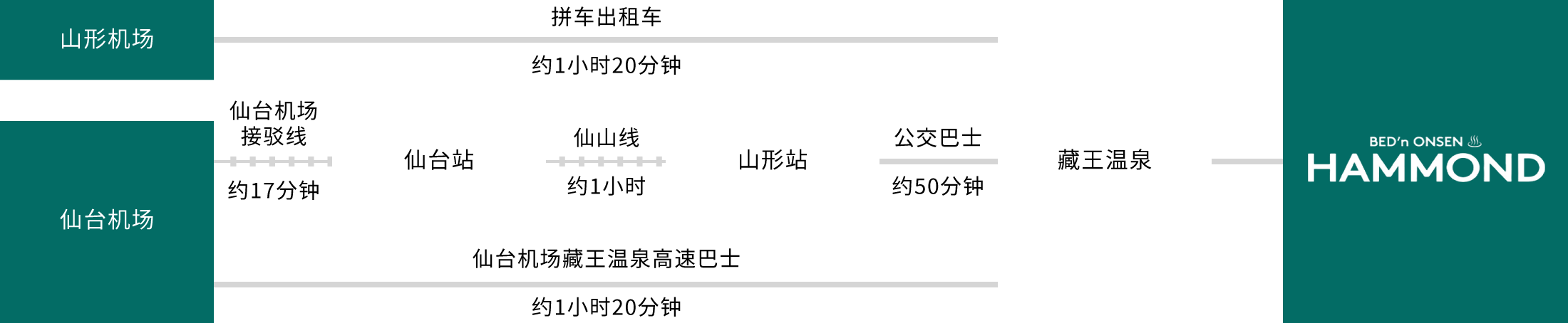 乘坐飞机的游客